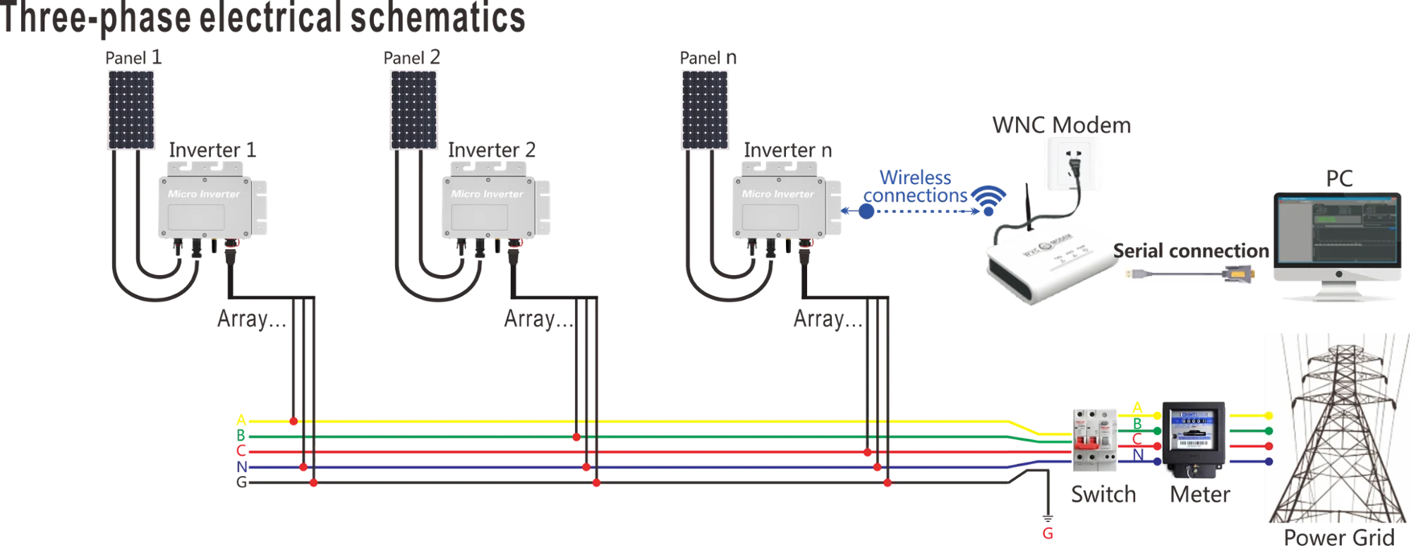 WVC-600W Солнечная микро сетка на инверторе соответствует 2 м AC соединительный кабель для 36 В PV панели с функцией беспроводной связи