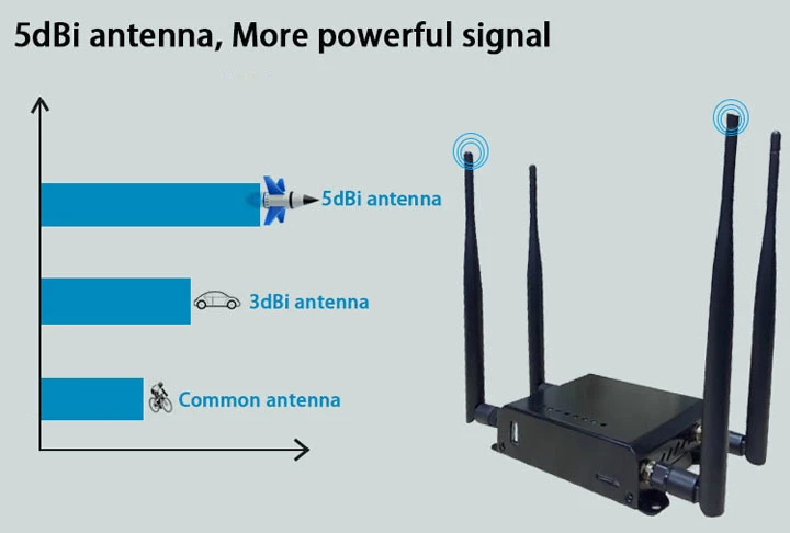 WE826-T 4g wifi роутер мобильный wifi 4g lte роутер модем со слотом для sim-карты wifi повторитель 2,4 ГГц умное управление приложением