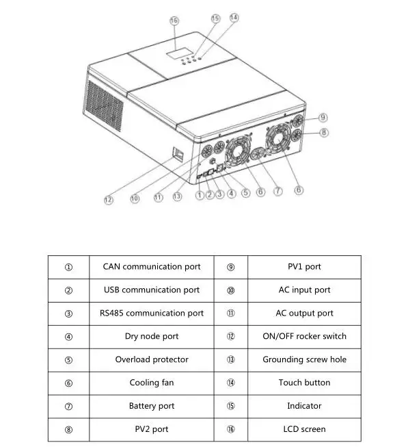 Tudo em um 24vdc para 110vac Mppt Solar Híbrido Inversor 60a Max pv Entrada 100vdc Onda Senoidal Pura Carregamento Contoller Hf2430u60-100 2 Mppt solar híbrido inversor HF2430U60-100 24vdc para