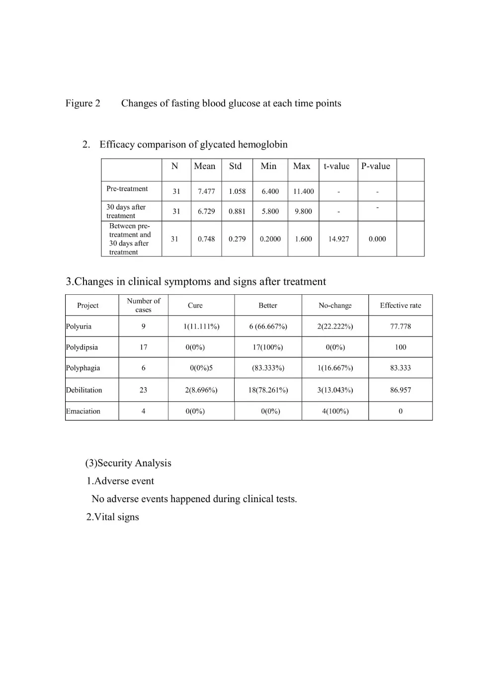 Clinical Test Report-11