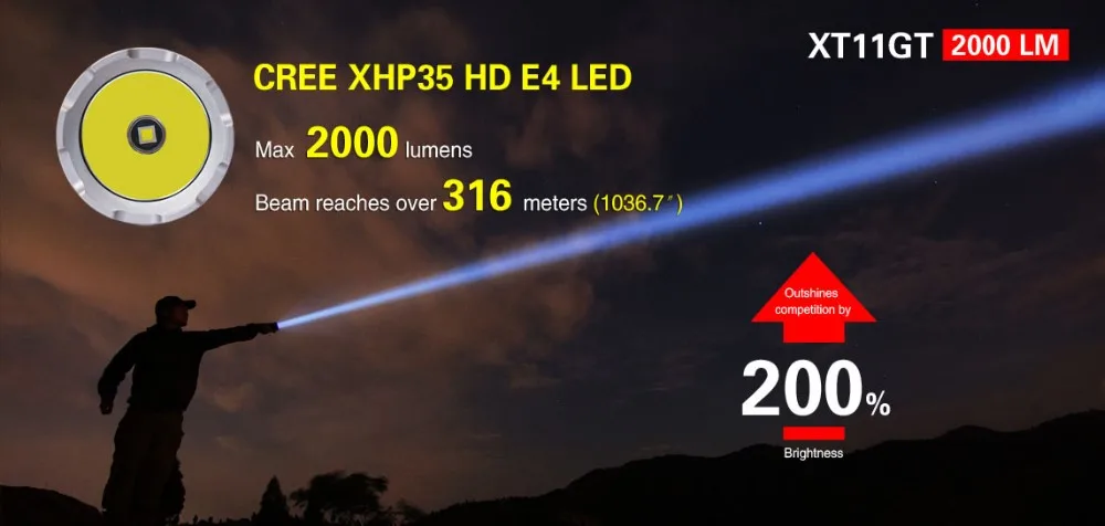 KLARUS XT11GT новейший CREE XHP35 HD E4 светодиодный тактический фонарь 2000 люмен зарядка через USB 3100 мАч 18650 литий-ионные аккумуляторы