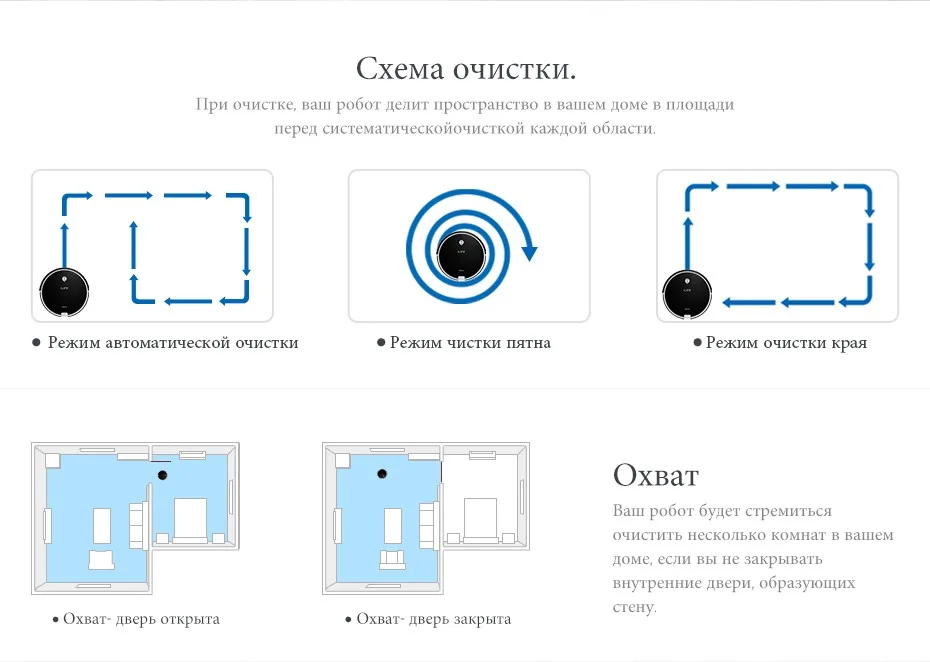 режимыработы робьота пылесоса. режимы робота пылесоса. карта уборки робота пылесоса. пульт от пылесоса tefal. Midea vcr03.