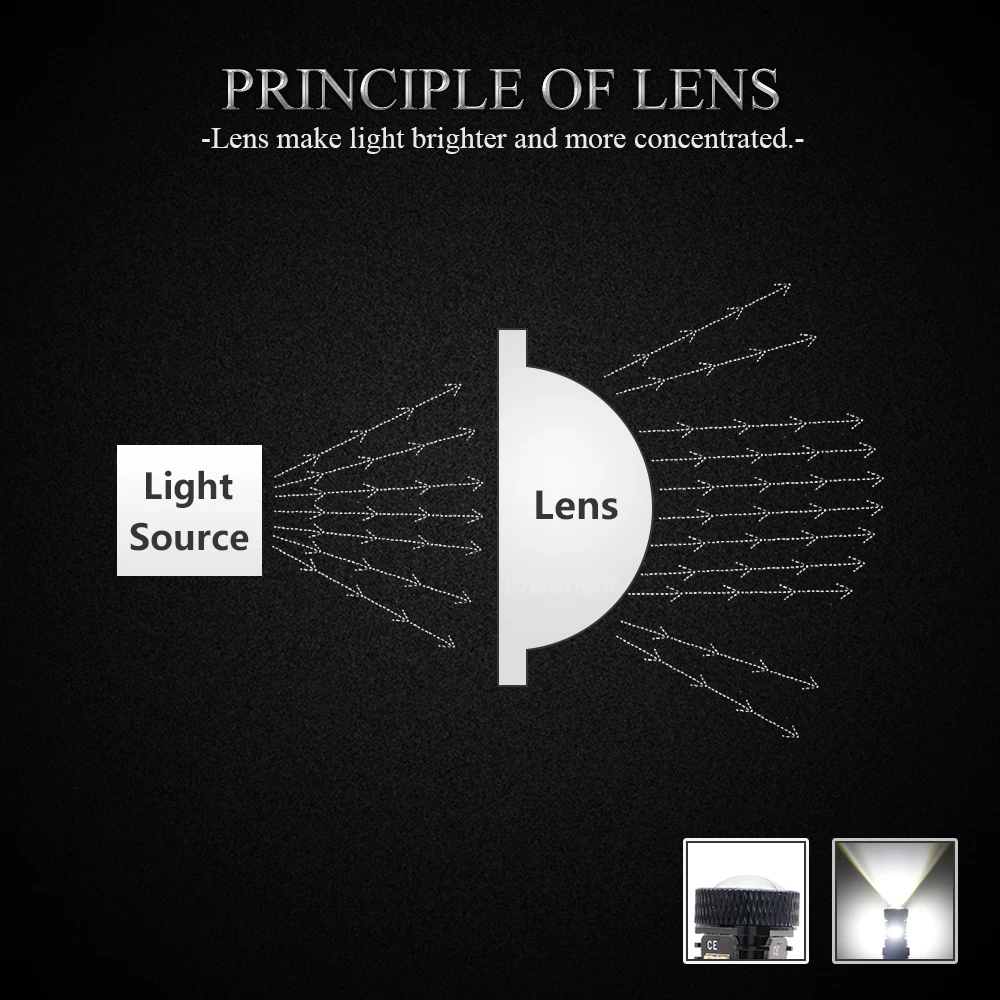 A-Principle of lens