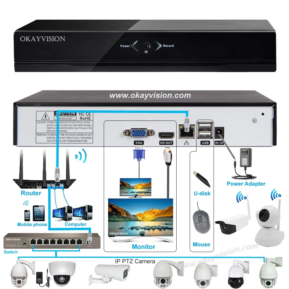 Pc cms. Dvr cms76a. Cms программа. Cms видеонаблюдение. Cms + фреймворк.