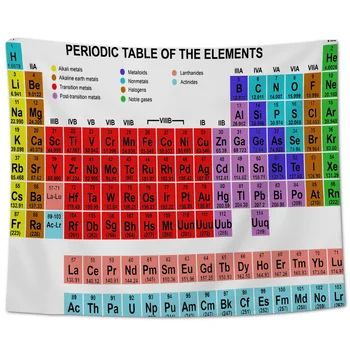 

Periodic Table Of Elements Chemistry Wall Décor Tapestries Wall Decor Wall Art Coverlet Tapestry Blanket Towel Scarf Wrinkle
