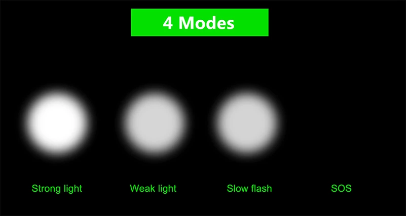 Flash Deal WEST BIKING Intelligent Bike Light Cycling Front Light 4 Modes  Warning Flashlight USB Charging Sensor Auto Lamp Bicycle Light 3