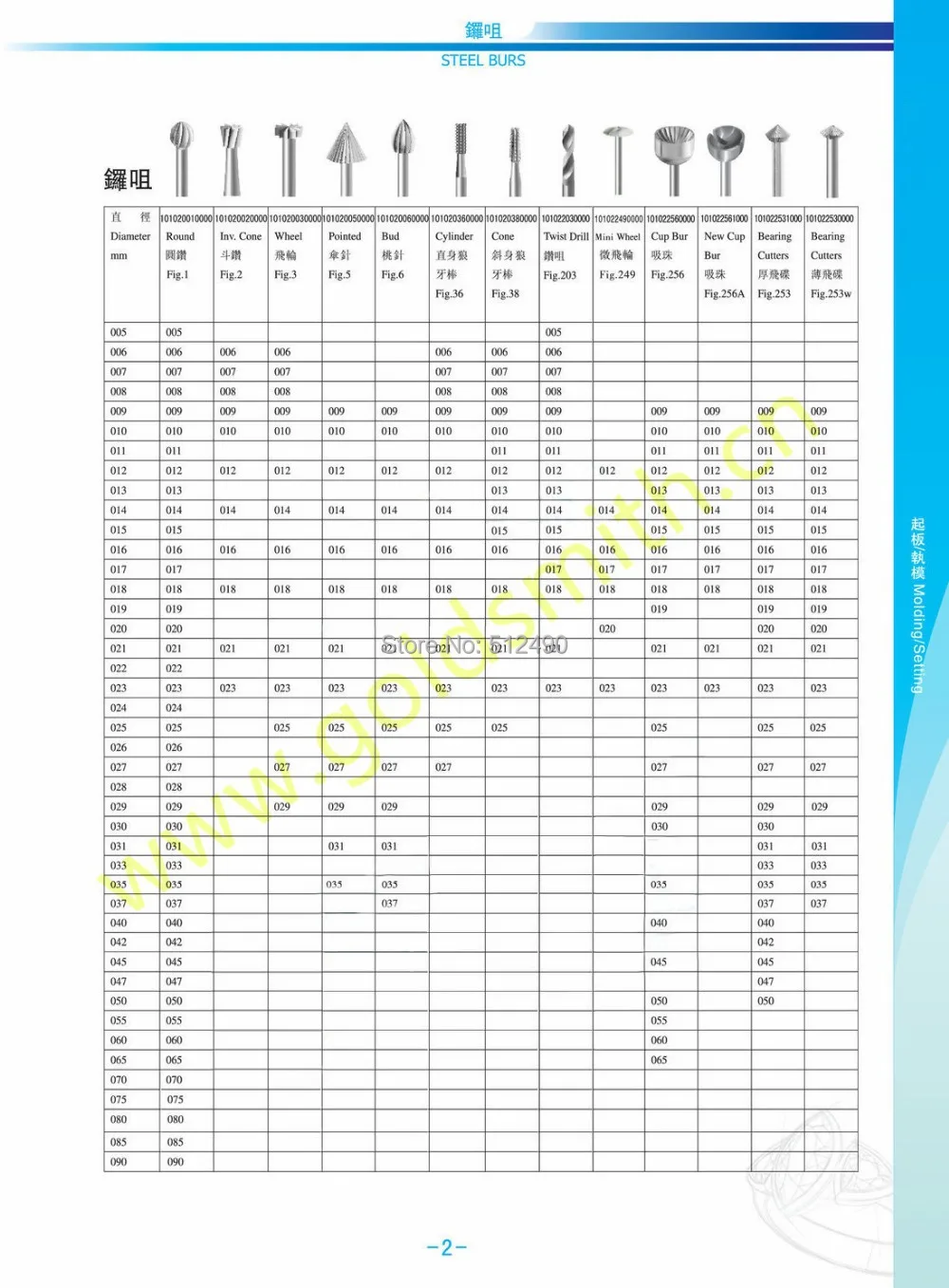 38#005-023 конус, 6 шт./кор. и двигателя(об/мин)> 40000r/мин, сверлильный станок, Алмазная гравировка стоматологическими инструментами