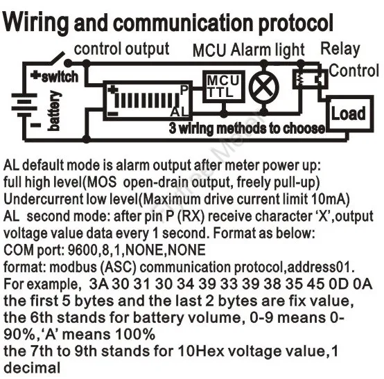 communication protocol_a