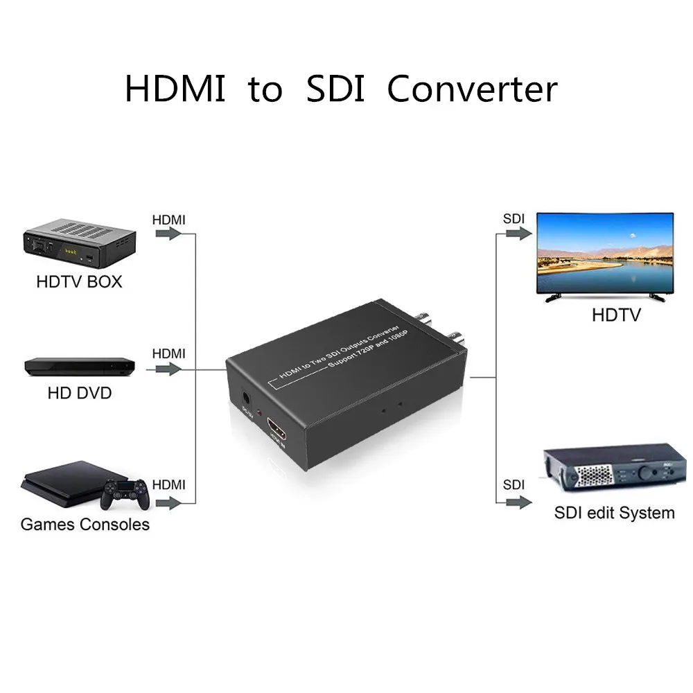 Kebidumei микро HDMI к SDI конвертер с питанием мини 3g HD 1080P SD-SDI видео адаптер автоматическое определение формата для камеры