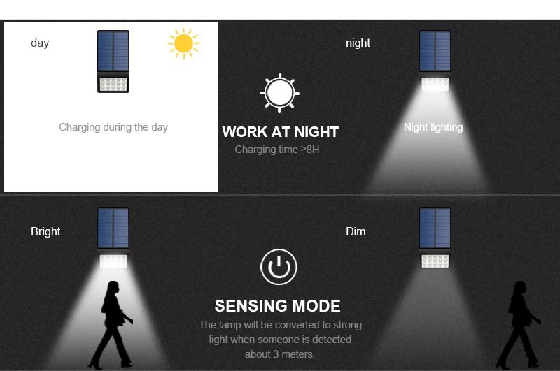 Наружное освещение Настенные светильники радарный датчик садовый светильник на солнечных батареях 15 светодиодов Солнечный настенный светильник пятно Solaire Exterieur