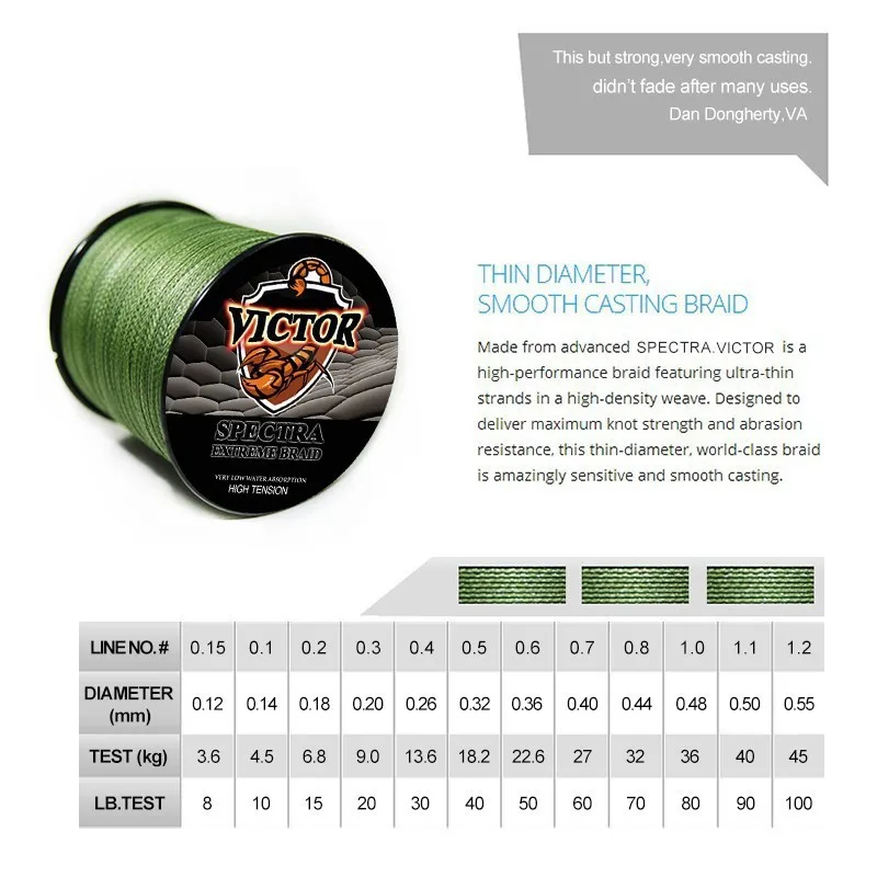 fishing line