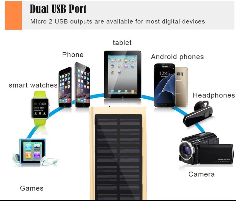 30000 18650 мАч Солнечный запасные аккумуляторы для телефонов внешний батарея зарядки Dual USB мощность банк портативный телефон зарядное устройство для iPhone 8 X Xiaomi