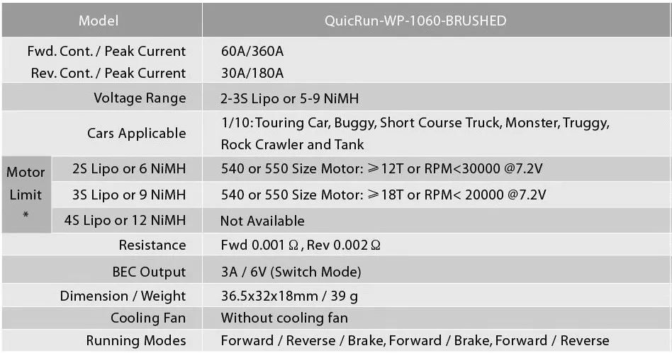 HobbyWing QuicRun 1060 60A матовый электронный регулятор скорости WP-1060-RTR ESC для 1:10 RC автомобиль водонепроницаемый для RC автомобиль Лодка робот