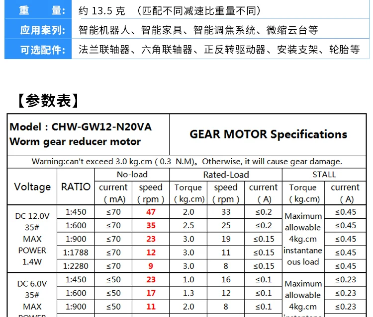 ChiHai мотор GW12GA DC 6 в 12 В маленький червячный мотор-редуктор низкая скорость ультра мини коробка передач Реверсивный электрический двигатель для умного автомобиля