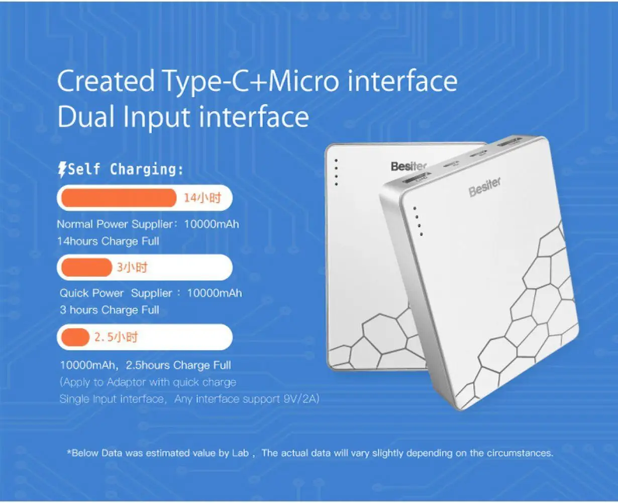 Besiter быстрая батарея два заряда внешний банк 10000 мАч type-C USB Smart Micro power маленький вход сотовый телефон выход для портативного