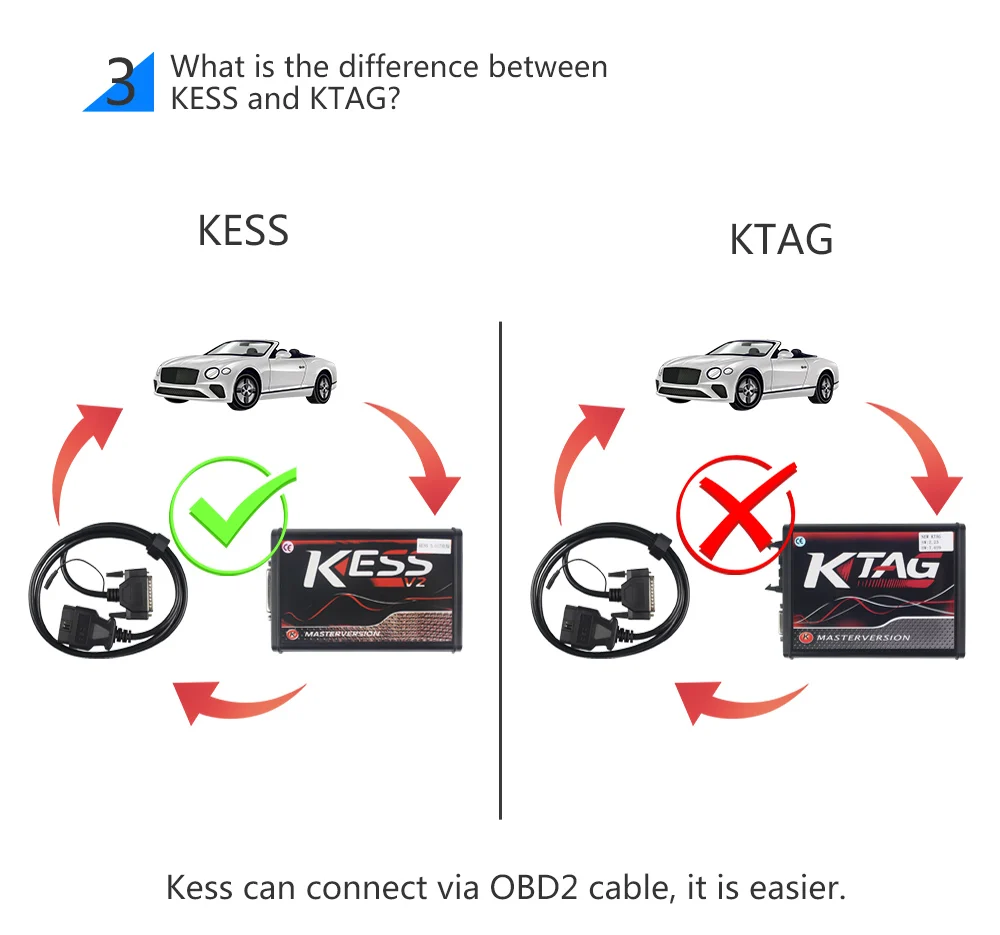 DHL онлайн версия KESS 5,017 ЕС Версия Kess V2 V5.017 V2.23 KTAG V7.020 без маркера OBD2 менеджер Тюнинг Комплект K-TAG 7,020