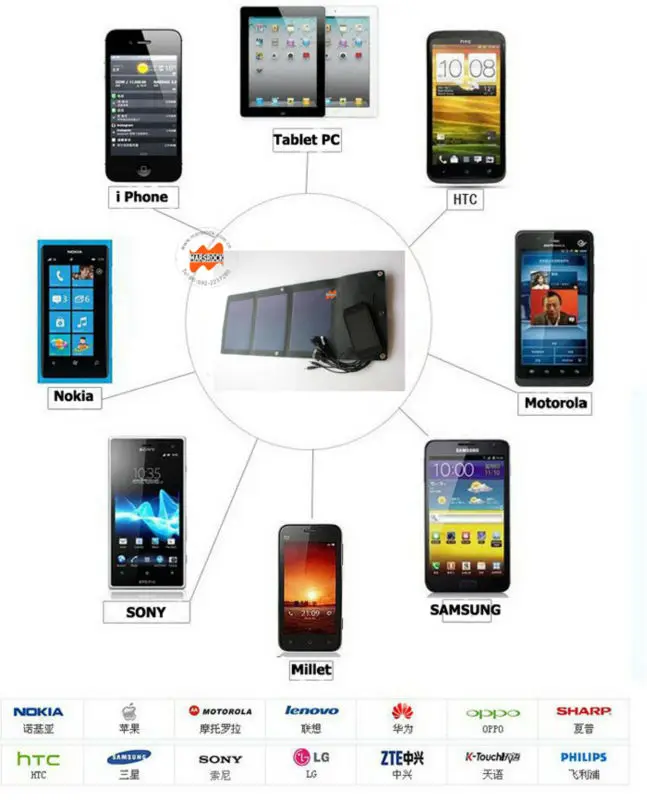 1 W 6 V маленькая черная Гибкая солнечная панель с usb-интерфейсом, применяемая в зарядке iPhone, Мобильные телефоны Samsung