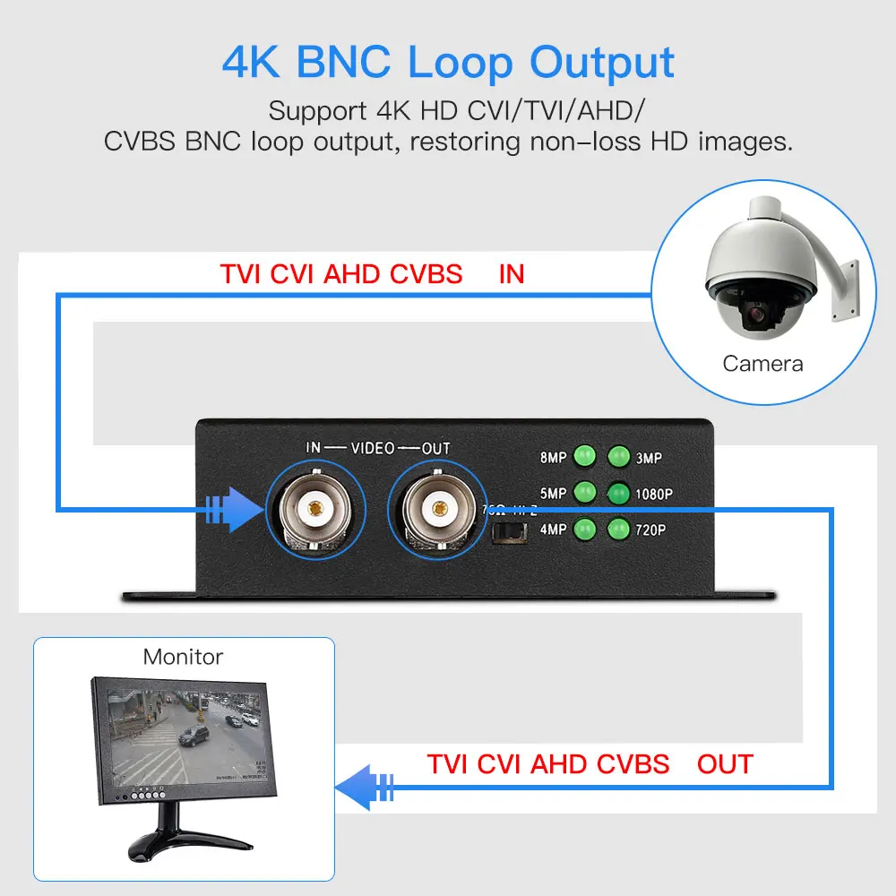 4K 1080P HDMI конвертер адаптер Full HD BNC в HDMI видео конвертер для монитора HDTV DVRs конвертировать TVI CVI AHD CVBS BNC видео
