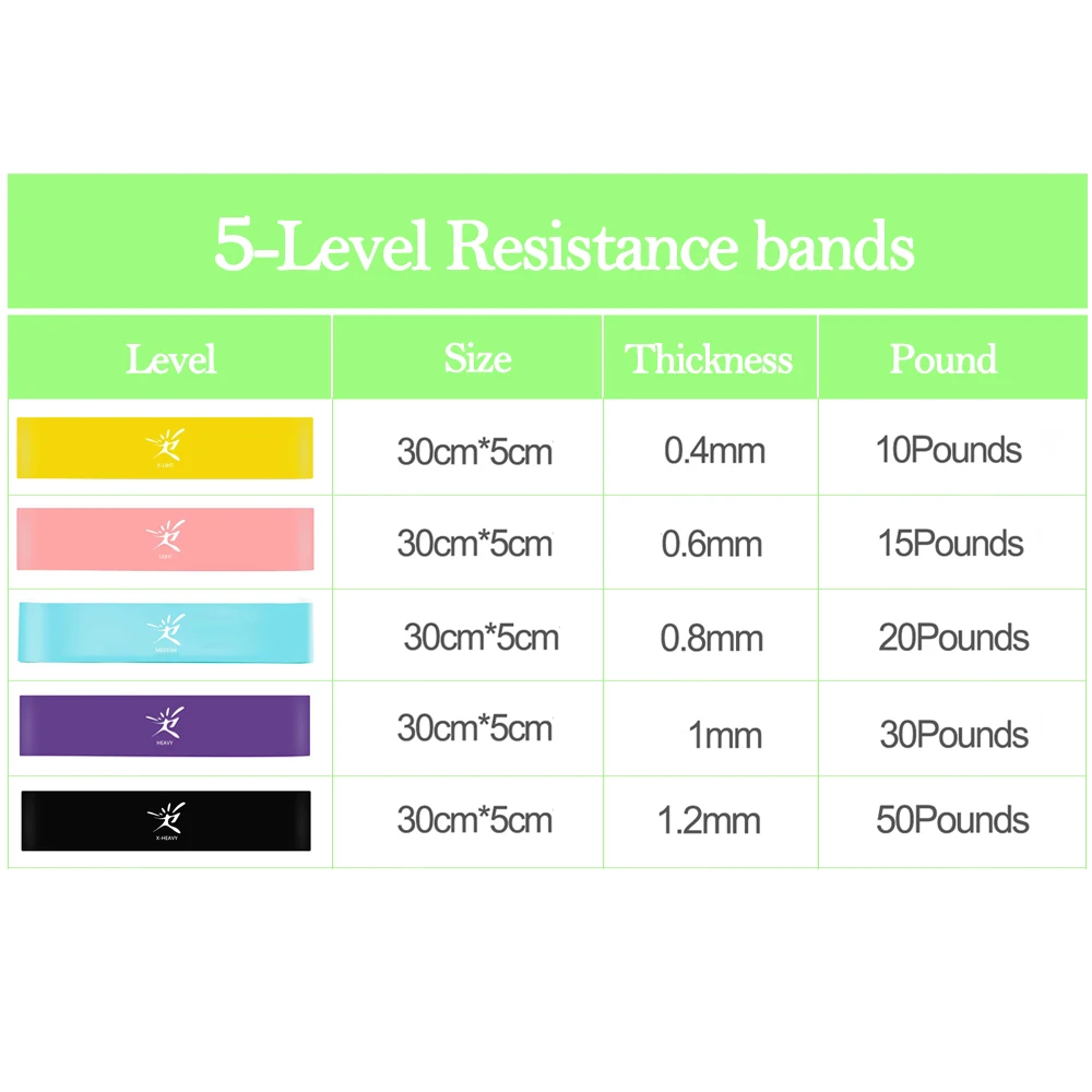 30 см/12 дюймов Эспандеры 5 уровней упражнения эластичный фитнес-тренировка йога петля группа тренировки тяга веревка тренажерный зал Кроссфит оборудование