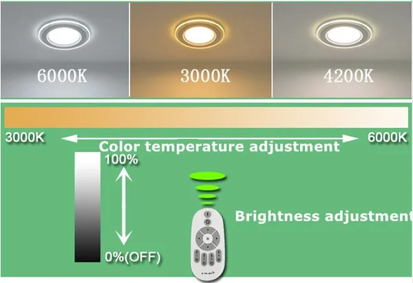 20 штук регулятор освещенности с дистанционным управлением палитра стеклянная Светодиодная панель свет светодиодный потолочный