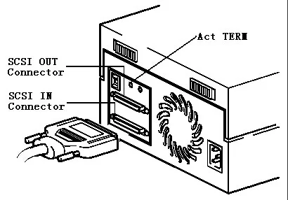 2 метра DB68 для SCSI подключения