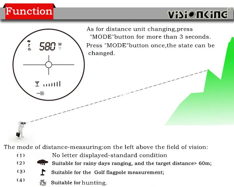 Visionking 6x25 Лазерные дальномеры Монокуляр 600 м измеритель расстояния тестер Профессиональная Охота Стрельба дальномер для гольфа