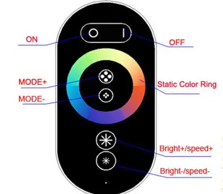 32 Вт RGB светодиодный волоконно-оптический драйвер двигателя двойной светильник головки источника RF сенсорный пульт дистанционного управления для всех волоконно-оптический кабель светильник ing