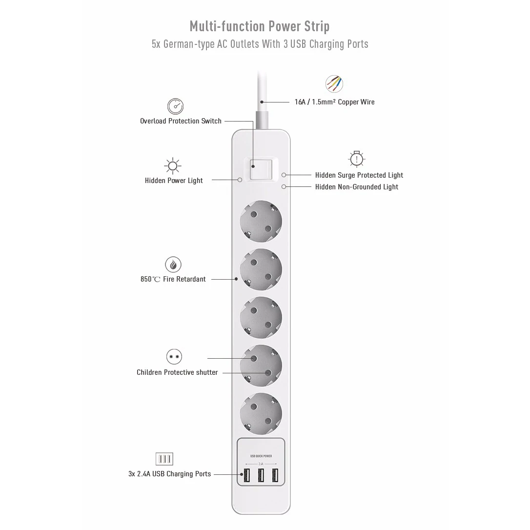 Мощность полосы Стабилизатор напряжения 3/4/5 EU переменного тока розетки розетка с зарядка через usb Порты и разъёмы Защита от перенапряжения 1,5 м кабель-удлинитель