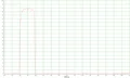 400 500 band pass filter 400 500 nm durch beschichtet filter 20*1 1mm in durchmesser-in Körperpflegegerät Teile aus Haushaltsgeräte bei