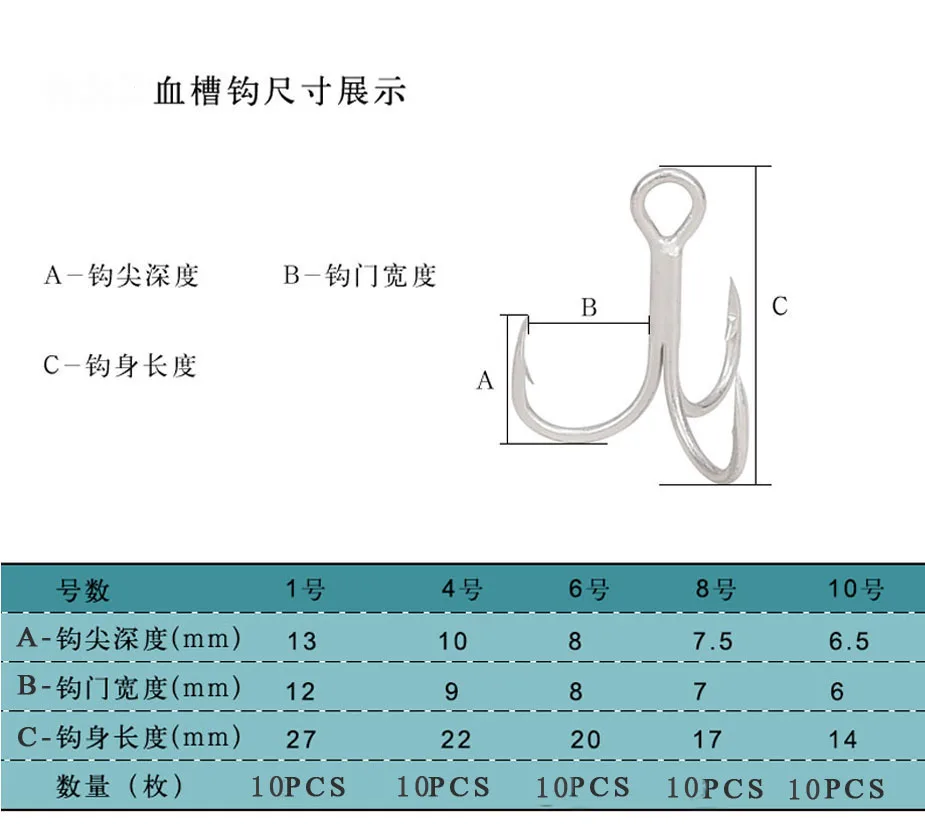 Тома 10 шт. крючки супер острый Рыболовный крючок из высокоуглеродистой Сталь 1/2/4/6/8/10# крови слот крючков с бородкой и рыболовные снасти