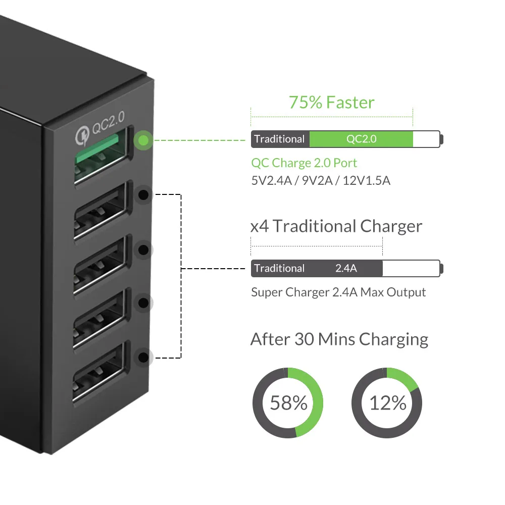 ORICO 5 портов USB зарядное устройство QC 2,0 5V8A 40 Вт максимальное настольное быстрое зарядное устройство для iPhone samsung S6 Xiaomi huawei EU зарядное устройство