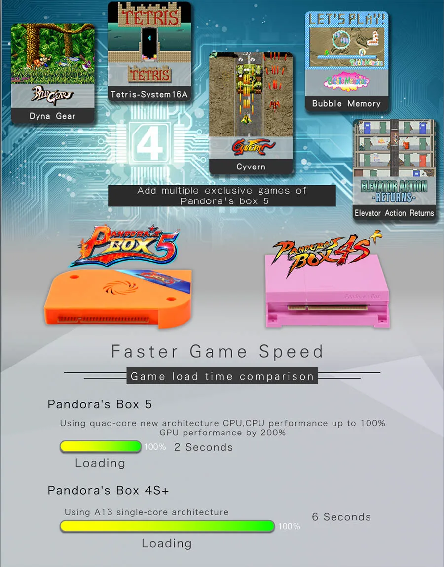 Pandora's Box 5 960 в 1 аркадный комплект с блоком питания монета акцептор хромированная кнопка джойстик для DIY led Игровой блок для игрового автомата