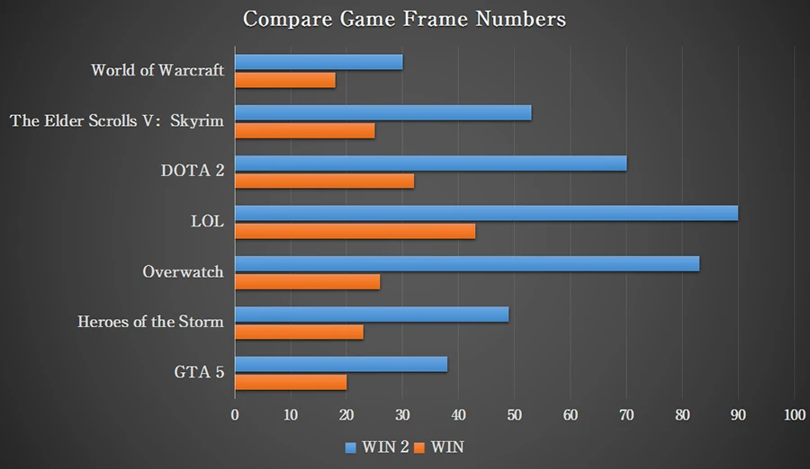 Карманный ноутбук мини ПК Windows 10 домашний GPD WIN 2 WIN2 6 дюймов Портативный игровой ноутбук Intel Core m3-7Y30 8 Гб ram 256 SSD