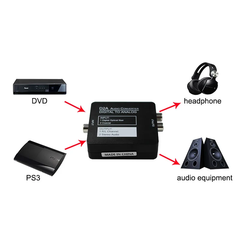 200 шт. цифровой в аналоговый аудио конвертер адаптер коаксиальный RCA Toslink сигнал в аналоговый аудио наушники декодер