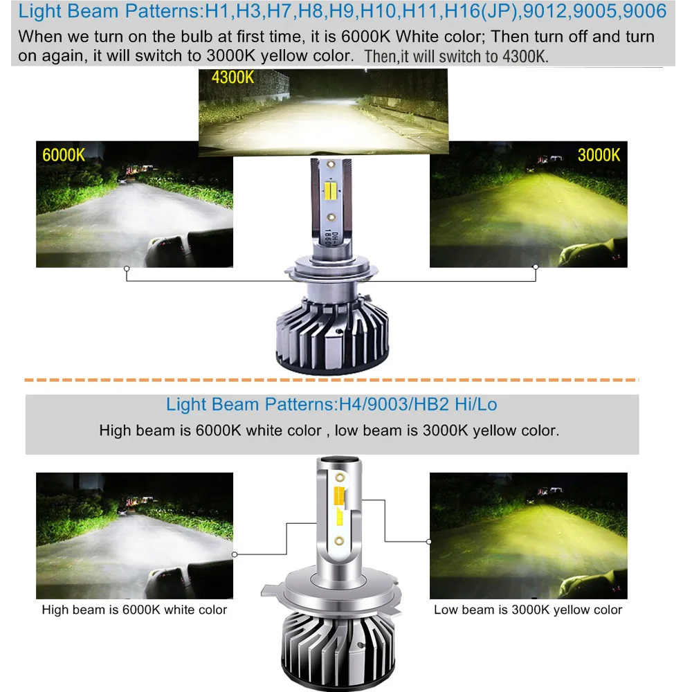 Gzsimeway светодиодный фар Hb3 9005 триколор H1 H11 H7 H3 hb4 H27 H8 9004/7 H16 H13 12v 3000k 4300K 6000K изменение цвета светодиодный светильник