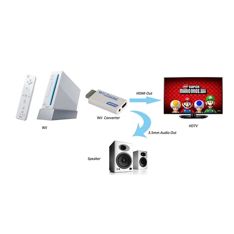 Amkle Wii to HDMI Adapter Converter Support FullHD 720P 1080P 3.5mm Audio Wii2HDMI Adapter for HDTV Amkle Wii to HDMI Adapter Converter Support FullHD 720P 1080P 3.5mm Audio Wii2HDMI Adapter for HDTV