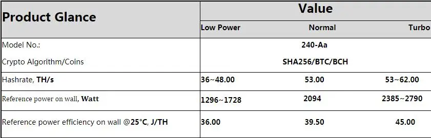BITMAIN новейший Asic BTC BCH Miner AntMiner S17 Pro 53TH/S с БП лучше, чем S9 S11 T15 S15 Z11 WhatsMiner M3 M10 M20S