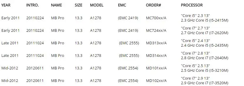 Оригинальное качество ЖК экраны для ноутбука в сборе для Apple MacBook Pro A1278 ЖК-дисплей сборки полный 2011 2012 год