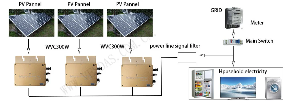  wv-300 1