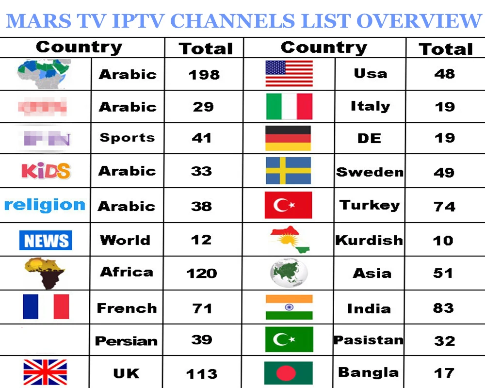 Vshare Арабская приставка с 1/2 лет IP ТВ подписка 1200+ Live tv, 1000 бесплатно VOD лучший для арабский французский, Африканский, Швеция