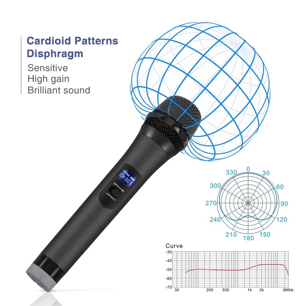 FIFINE UHF 20 каналов Портативный динамический микрофон Беспроводная микрофонная система для караоке и домашних вечеринок через микшер, система PA и т. д