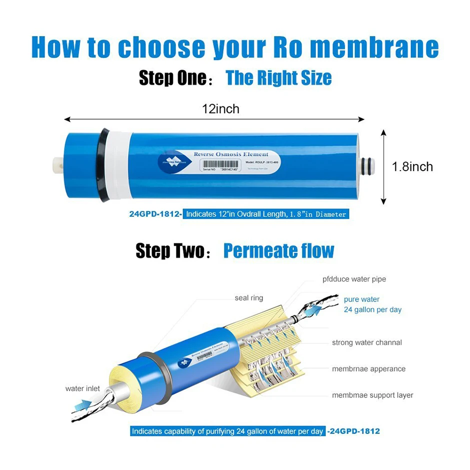 MS® 50 GPD RO Membrane For Water Purifier 5 Stage Water Filter Treatment Reverse Osmosis System For household (8)