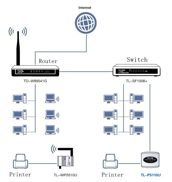 TPLINK TLPS110U USB PRINT SERVER DRIVERS
