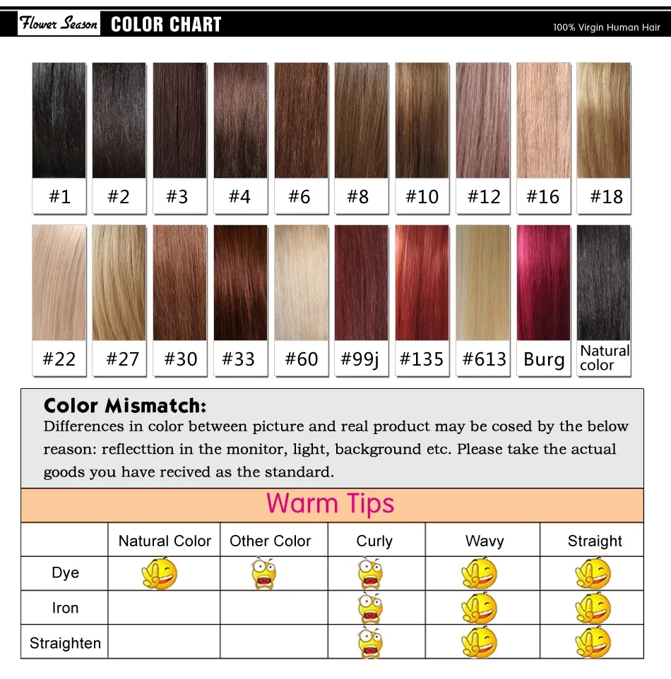 2-color chart