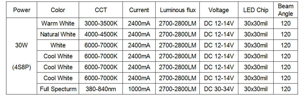 DC12V-20-50W-4.jpg30W