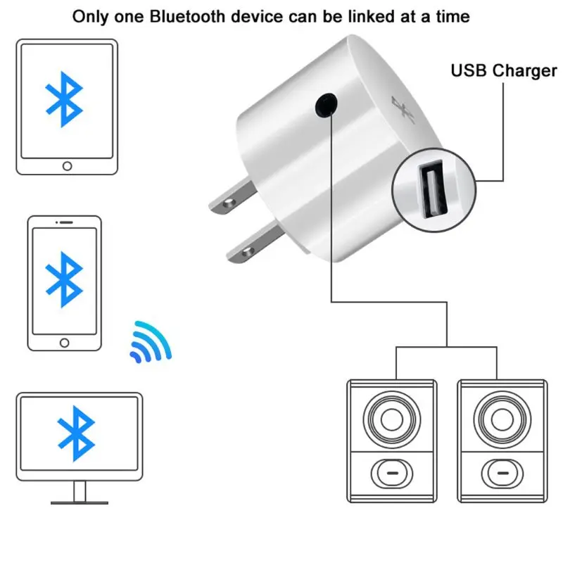 Беспроводной Bluetooth приемник 3,5 мм AUX аудио стерео адаптер EU/US USB зарядное устройство для динамика смартфона планшета ПК