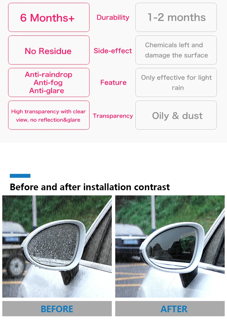 Car Rearview Mirror Film Anti Fog Anti Glare Waterproof for HONDA Civic City CRV URV Avancier Accord Crider Vezel Accessories (6)