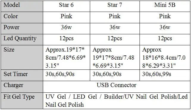 36 Вт Сушилка для ногтей УФ светодиодная лампа для всех типов гель 12 светодиодов ЖК-дисплей УФ-лампа для ногтей машина отверждения 30 s/60 s/90 s таймер USB разъем