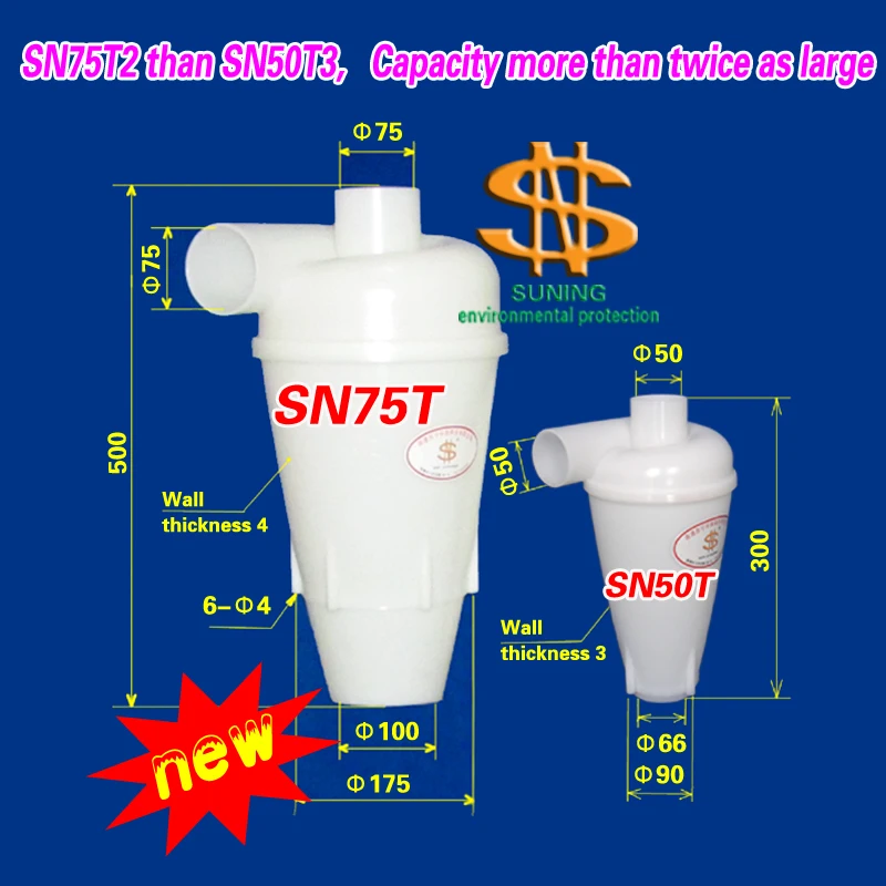 Обновленный высокоэффективный циклонный пылесборник(турбо) SN75T2 пылесборник для подключения центробежного вентилятора и пылесоса