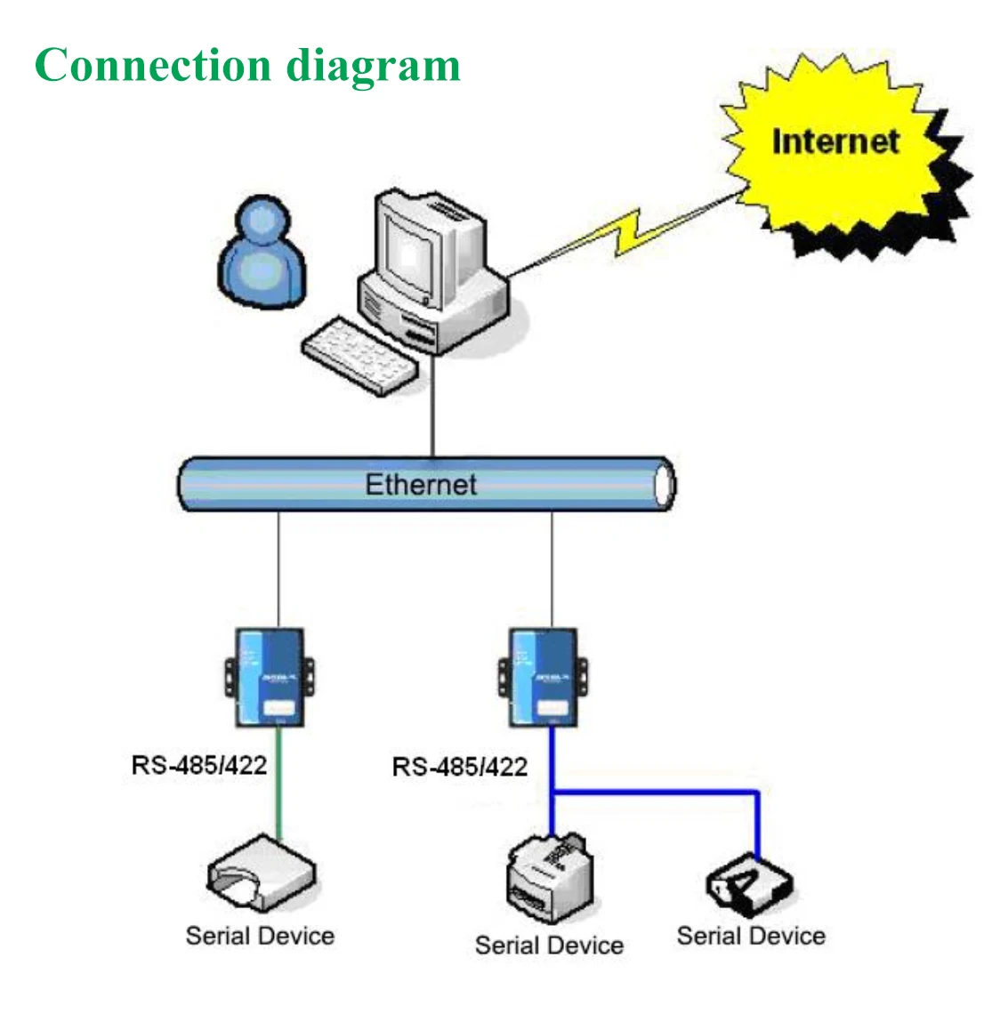 RS232/RS484/RS422 для оптоволкна вай-RJ45 переходной кабель, последовательный порт Modbus RTU к конвертеру TCP передача данных сервер для устройств с